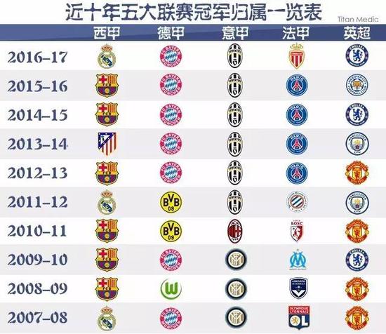 动的国际平